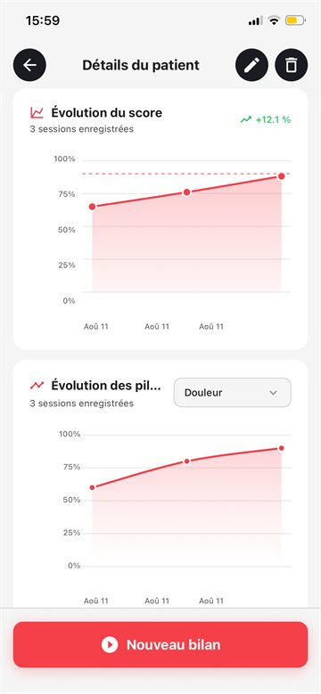Évolution des scores d'un patient dans le temps